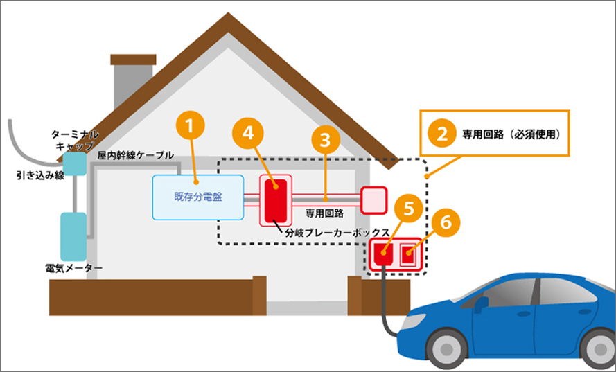 EVのしくみ